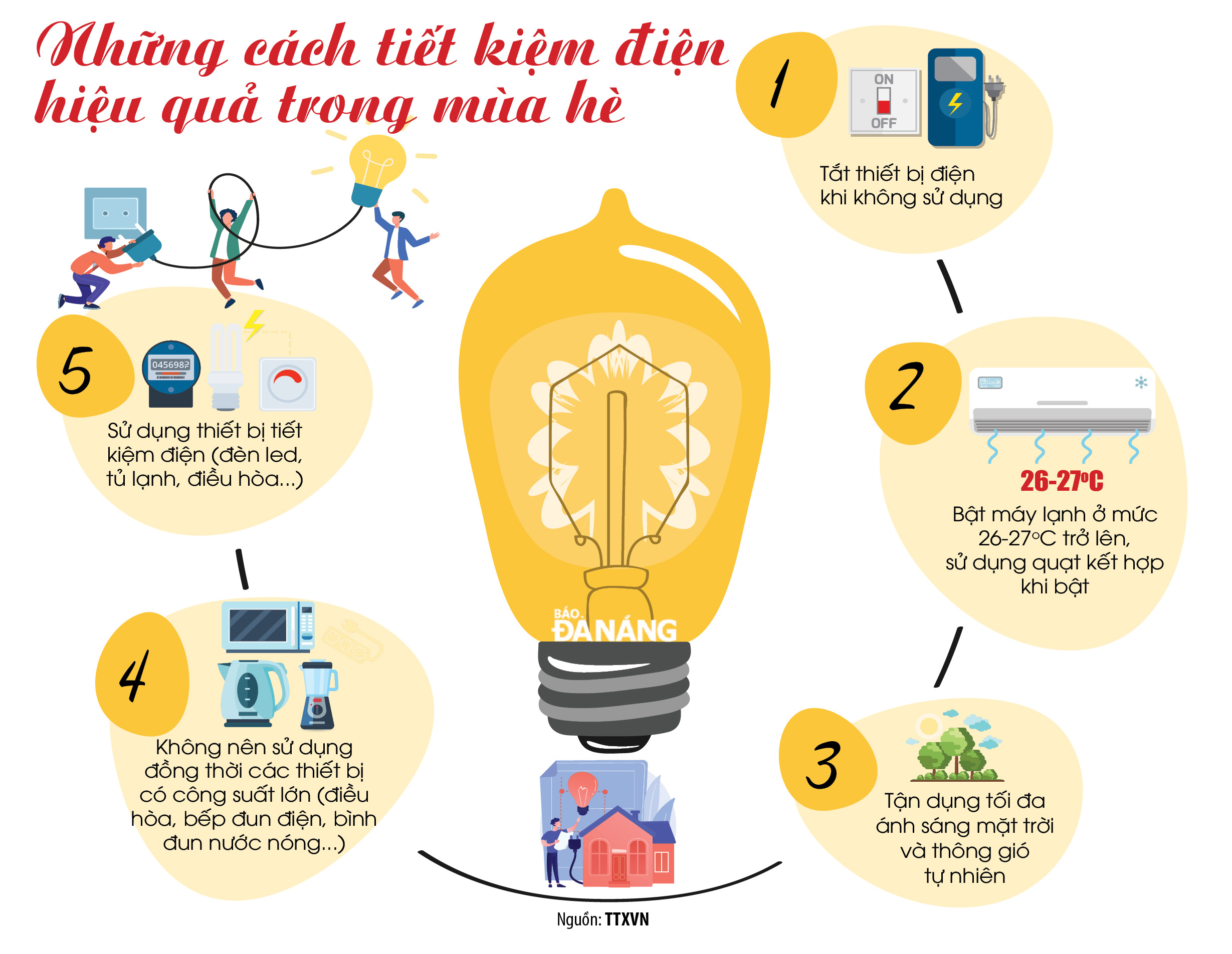 Giải pháp tiết kiệm điện tại Bình Thuận Hay Nhất