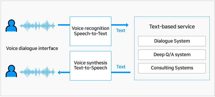 Text-to-Audio Converter: Bridging the Gap Between Written and Spoken Word amazing and wonderful